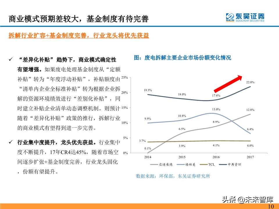 电池回收拆解行业深度研究之海外再生资源龙头成就之路