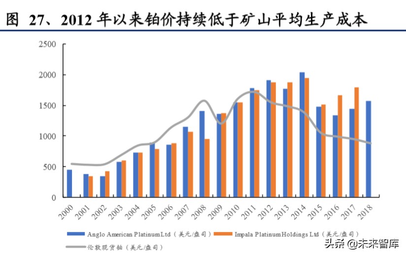 燃料电池专题报告：燃料电池蓄势待发，铂金需求新蕊绽放