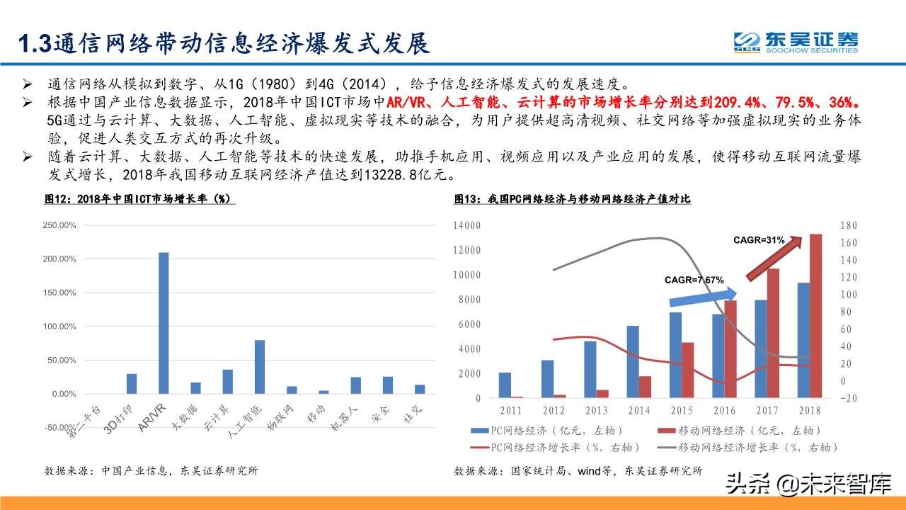 5G深度研究报告：以战略视角重新审视5G的周期性及成长性