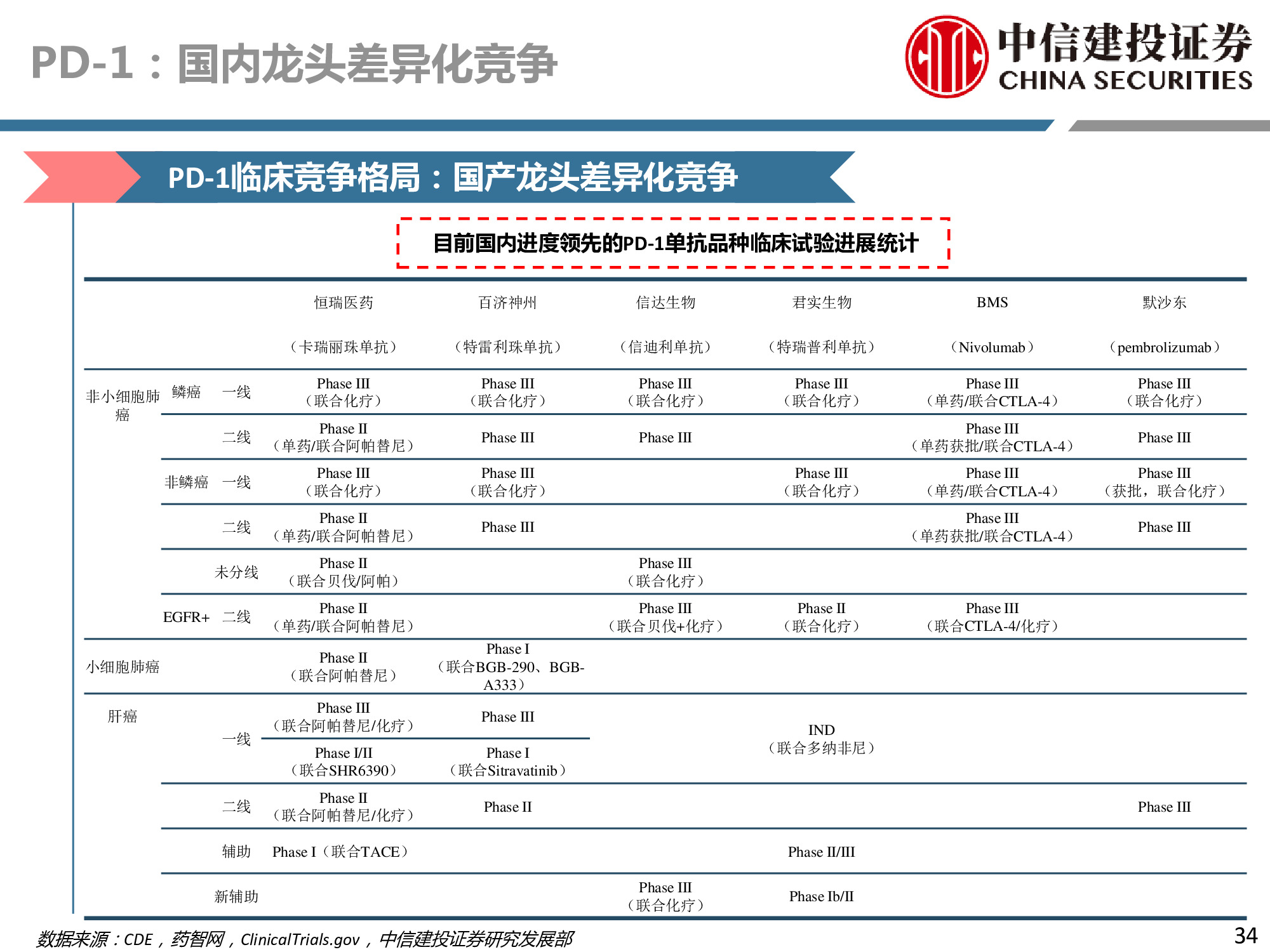 医药行业深度研究：研发、竞争格局、创新模式