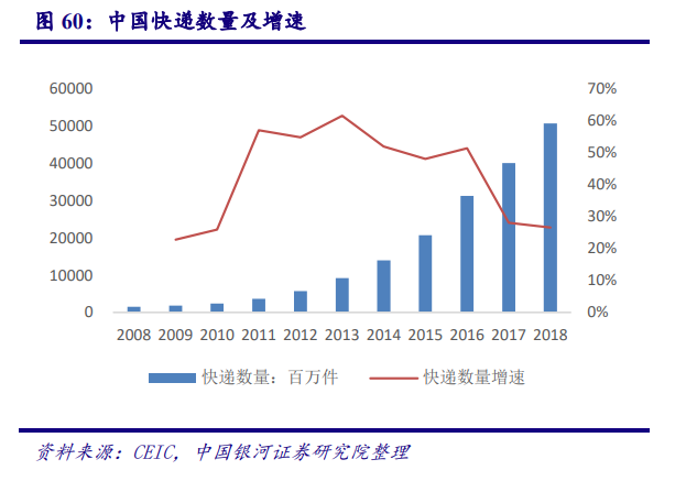 从美国市场看中国造纸业：对上游原材料的把控度决定行业话语权