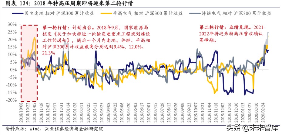 新基建深度报告：新基建开启创新大时代，七大行业深度研究