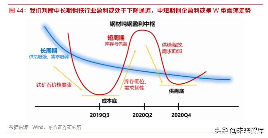 2020年钢铁行业深度报告：特钢和油气管仍是全年主线