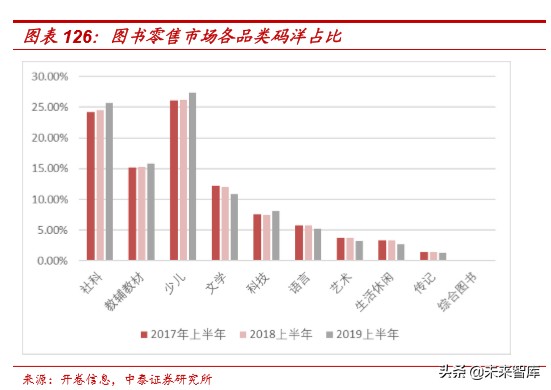 娛樂傳媒行業研究及2020投資策略：關注5G應用、流量遷移新機會
