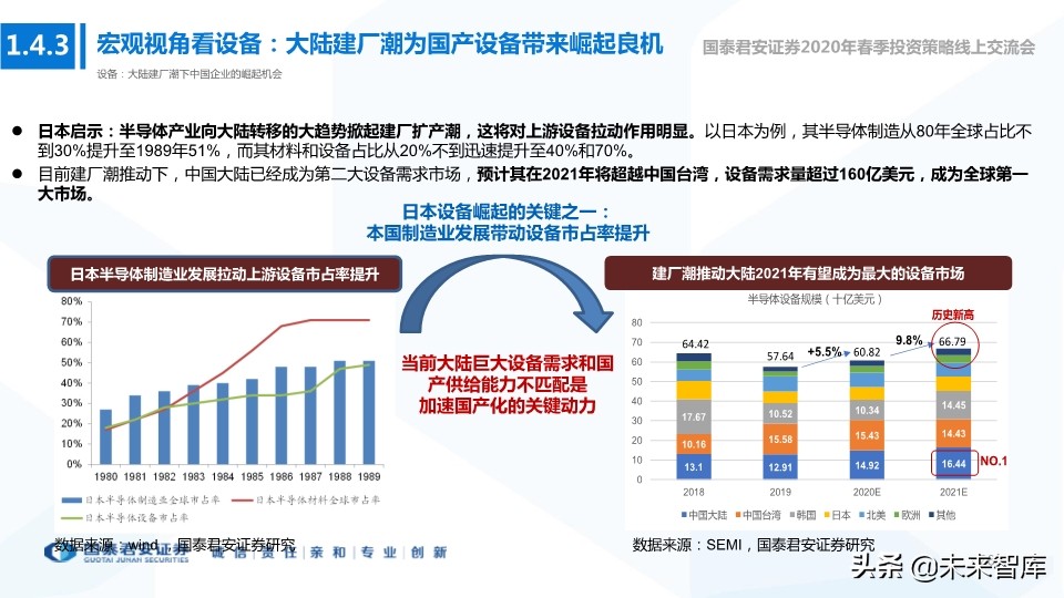 科技行业114页深度解读：5G+AI引领全球新一轮科技创新浪潮