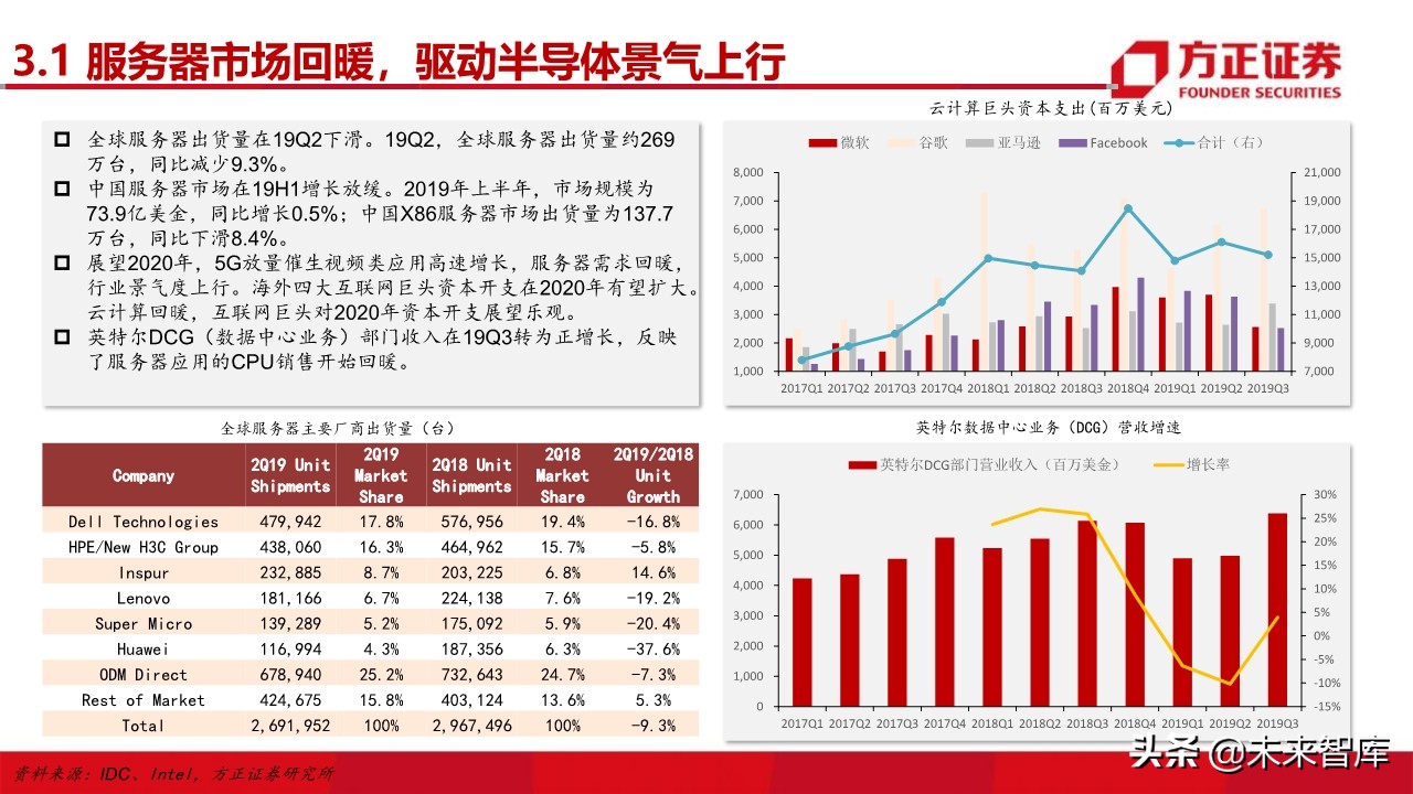 电子行业深度研究与2020投资策略：5G百花齐放（101页）
