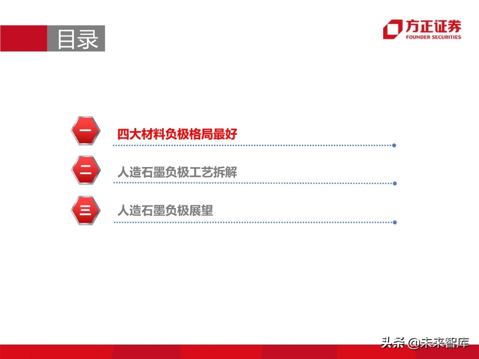 锂电池负极行业深度报告：详解生产工艺，细评性能高低
