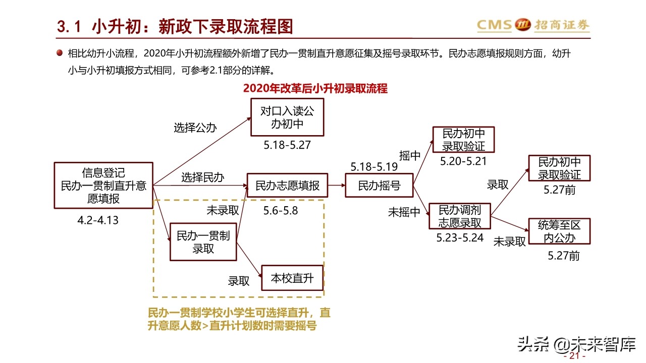 北上深升学政策专题研究：2020年上海地区升学指南