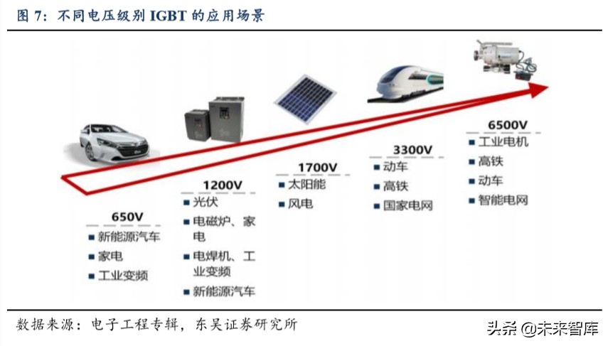 功率半导体专题报告：功率半导体高地，IGBT国产新机遇