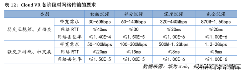 虚拟现实专题报告：5G时代VR为传媒行业注入新活力