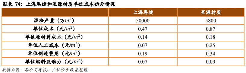 从日韩锂电隔膜企业发展看我国锂电隔膜行业的现在和未来