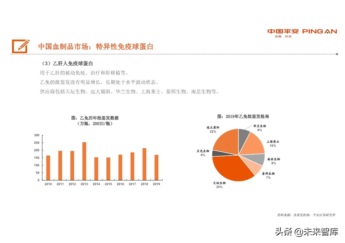 生物医药行业全景图之血制品篇：行业具稀缺性，疫情带来长期机遇