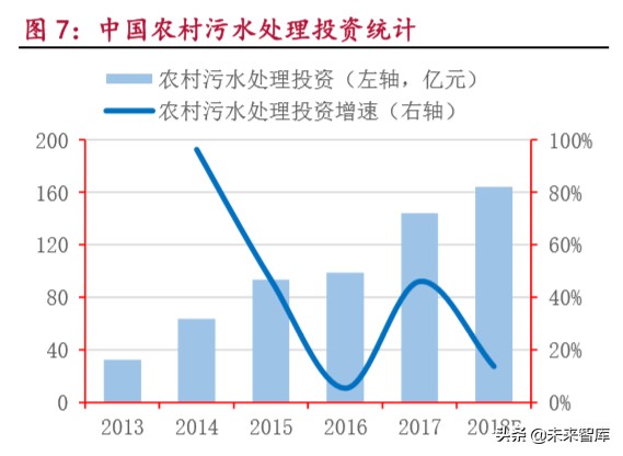 环保行业研究之水环境治理：行到水穷处，坐看云起时