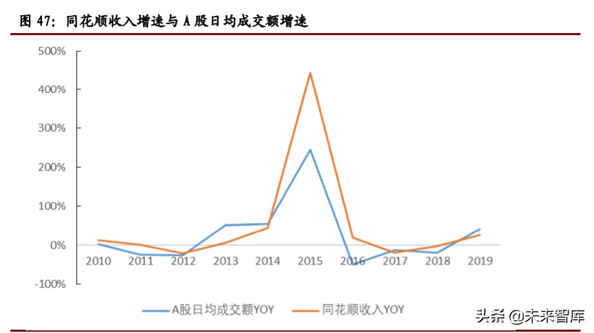 计算机行业年中投资策略报告：关注网安、云计算和金融科技