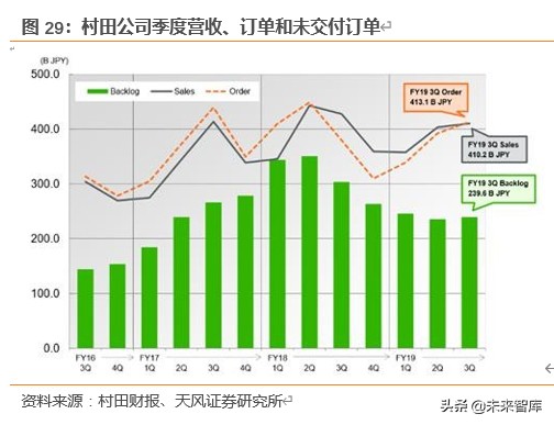 电容器MLCC专题报告：提价加速，高端突破，军工成长，上游崛起