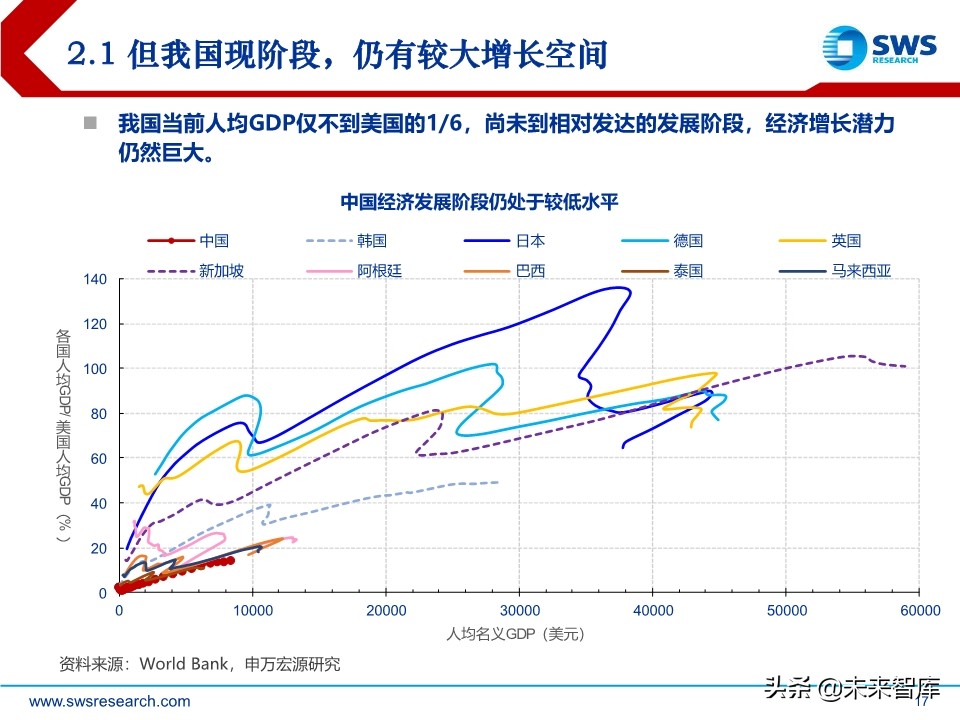 2020年宏观经济展望：求索大国转型，道、势、策（110页）