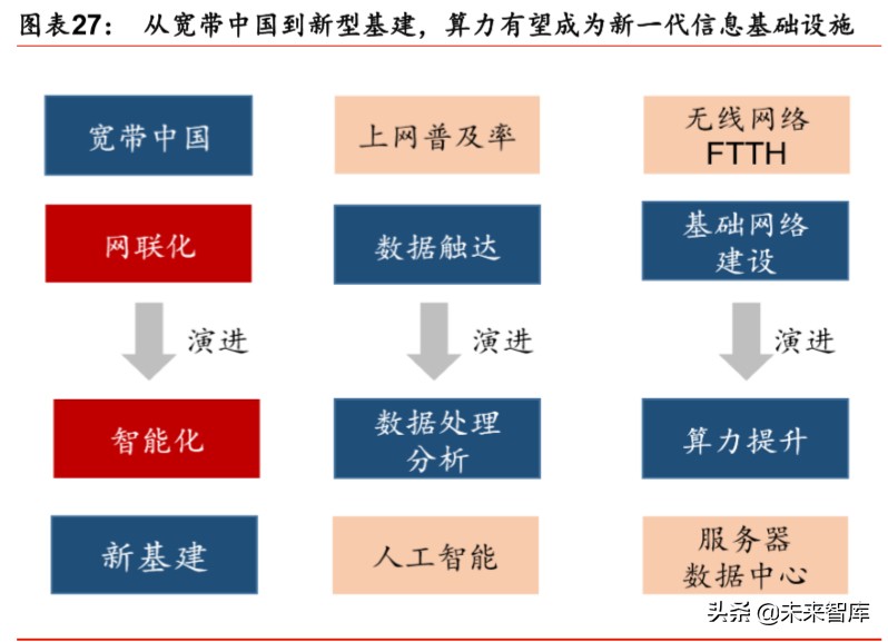 5G新基建深度报告：新冠病毒危与机，5G重塑数据时代