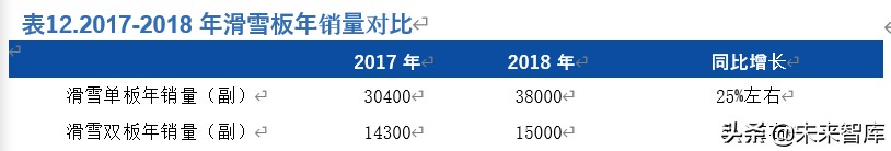 滑雪行业深度报告：展望2022，期待冰雪奇缘