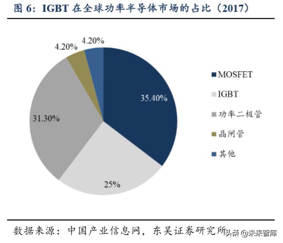 功率半导体专题报告：功率半导体高地，IGBT国产新机遇