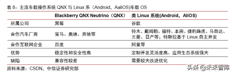 车联网专题报告：V2X车联网，5G新基建领头雁