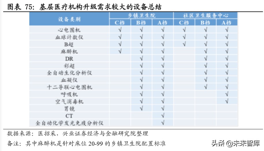 新基建深度报告：新基建开启创新大时代，七大行业深度研究