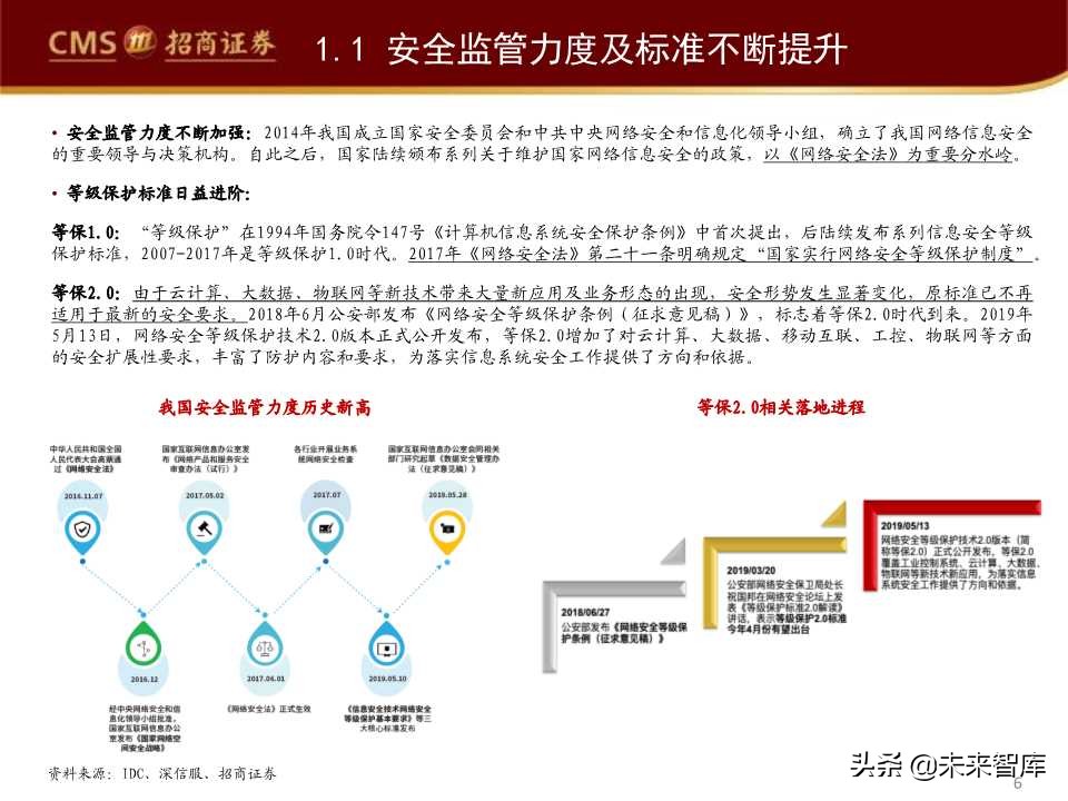 互联网信息安全行业发展趋势专题报告