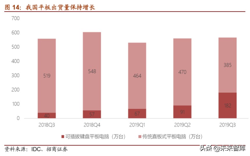 5G应用专题报告：深度解析云视频发展机会
