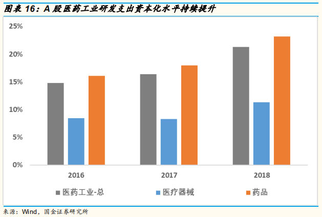 医药研发专题研究：从上市公司年报看国内医药企业研发战略