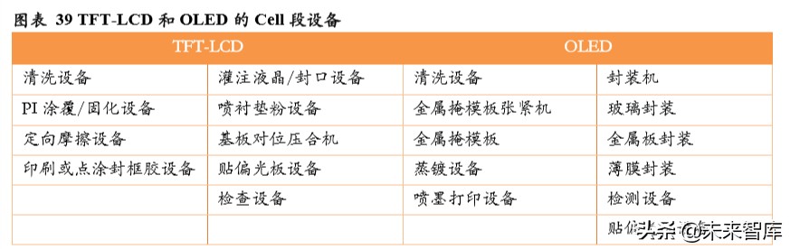 显示面板设备行业专题报告：面板设备企业异军突起