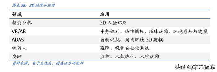 电子行业深度报告：5G让AR/VR插上翅膀
