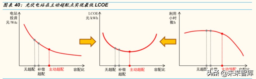 光伏行业专题报告：组件环节，从高壁垒到高盈利