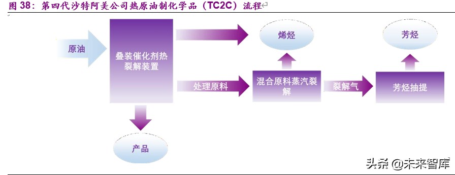 全球顶级石油公司沙特阿美深度解析
