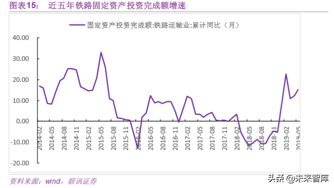 基建行业专题之中国中铁深度解析