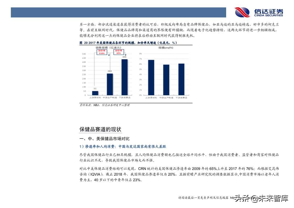 保健品行业发展与投资机会深度解析（60页PPT）