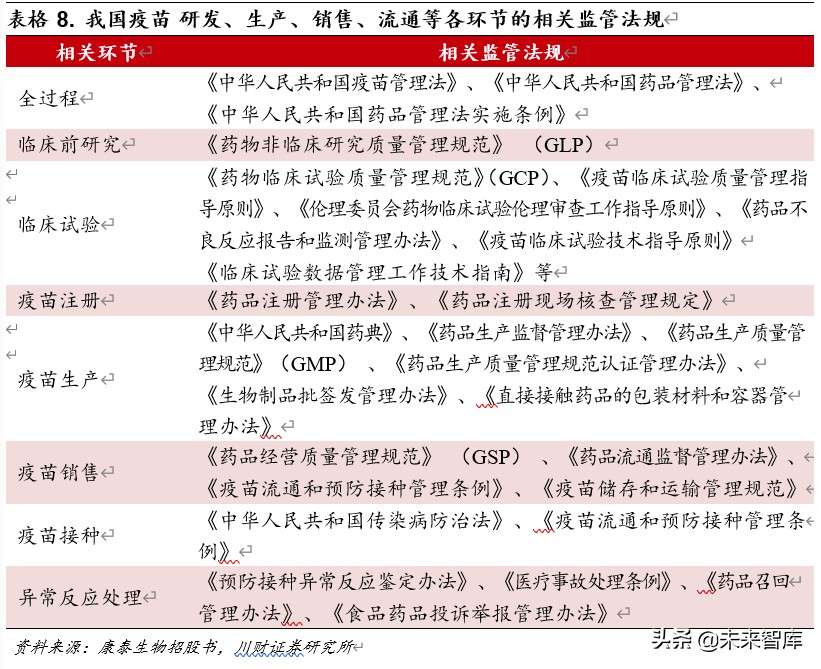 疫苗行业新冠专题研究：国际突发公共卫生事件下的疫苗研发