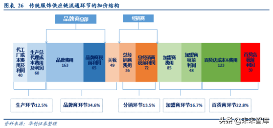 阿里巴巴深度研究：练就核心商业强大基本盘