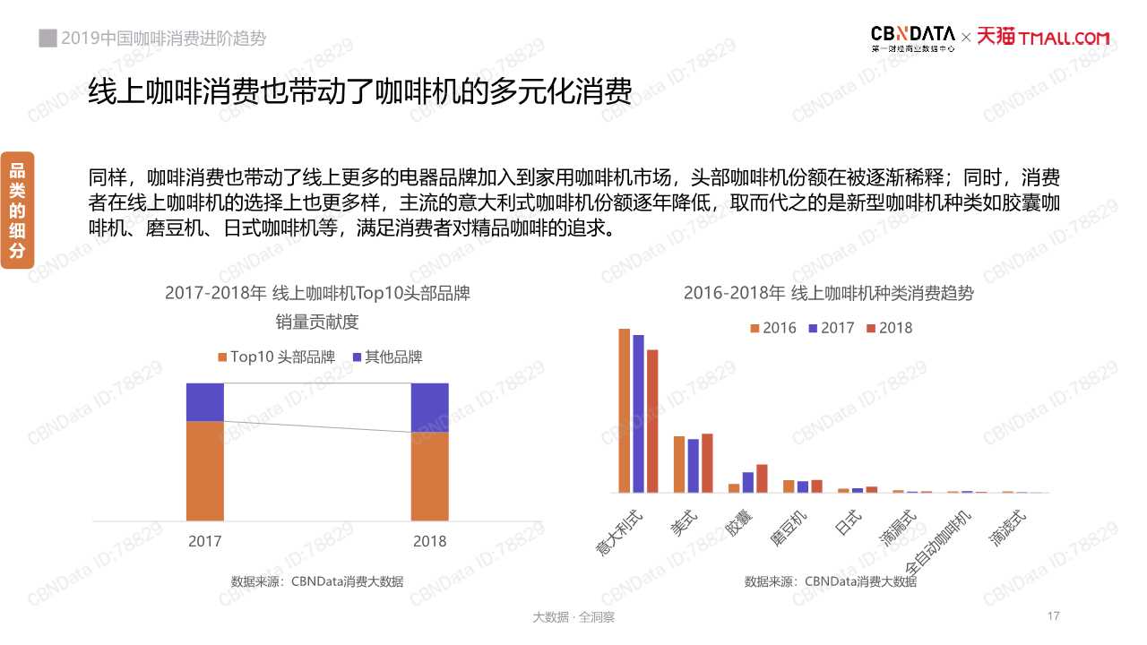 中國咖啡消費趨勢深度洞察報告2019