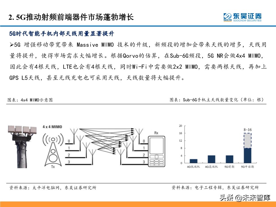5G产业链投资机会大盘点：5G风来，百花齐开（99页）