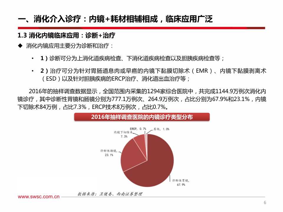 消化系统介入诊疗及内窥镜行业深度研究报告