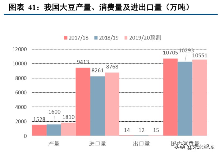 种植业深度报告：种植产业链格局向好，土地流转推动规模上行