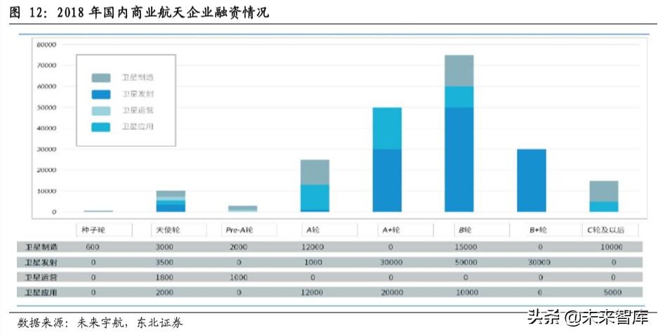 卫星通信行业深度报告：从高轨到低轨，新起点上的卫星通信产业