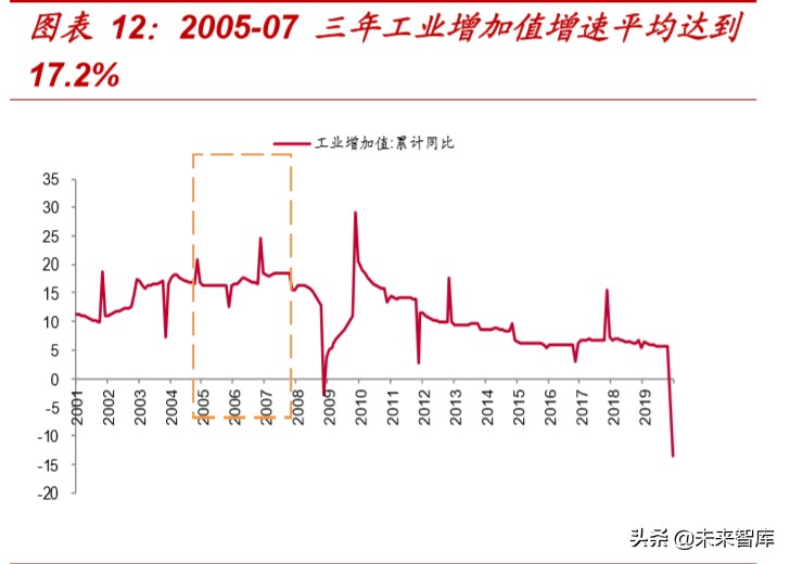 复盘过去20年煤炭四次牛市，探寻经济周期中煤炭股的投资价值