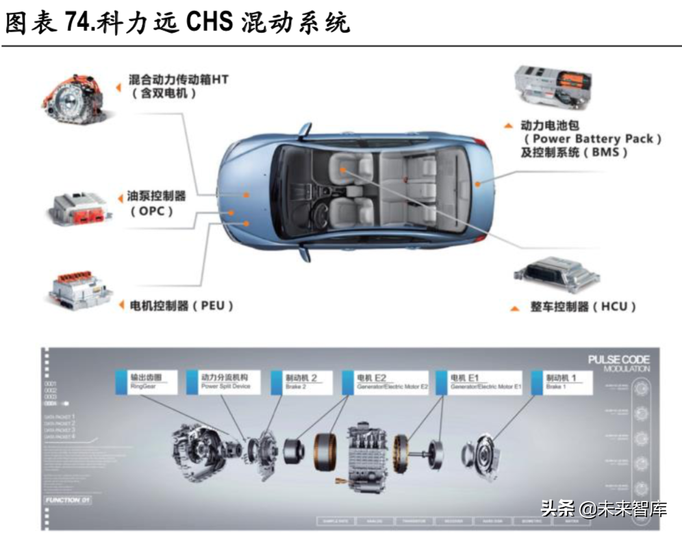 新能源汽车变速箱行业深度研究报告
