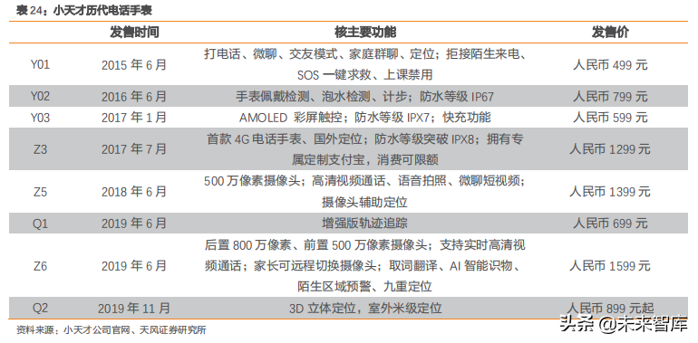 智能手表深度洞察：TWS后的机会在智能手表