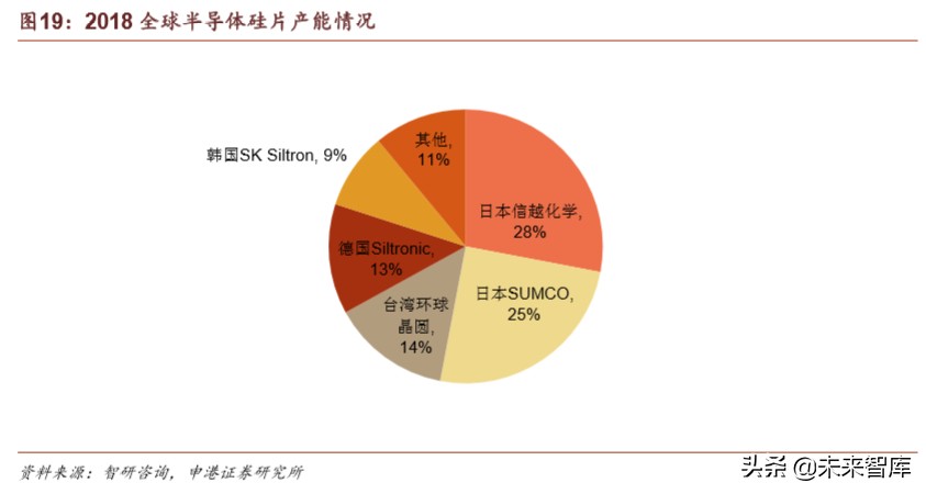 半导体材料行业深度报告：疫情之下，材料崛起