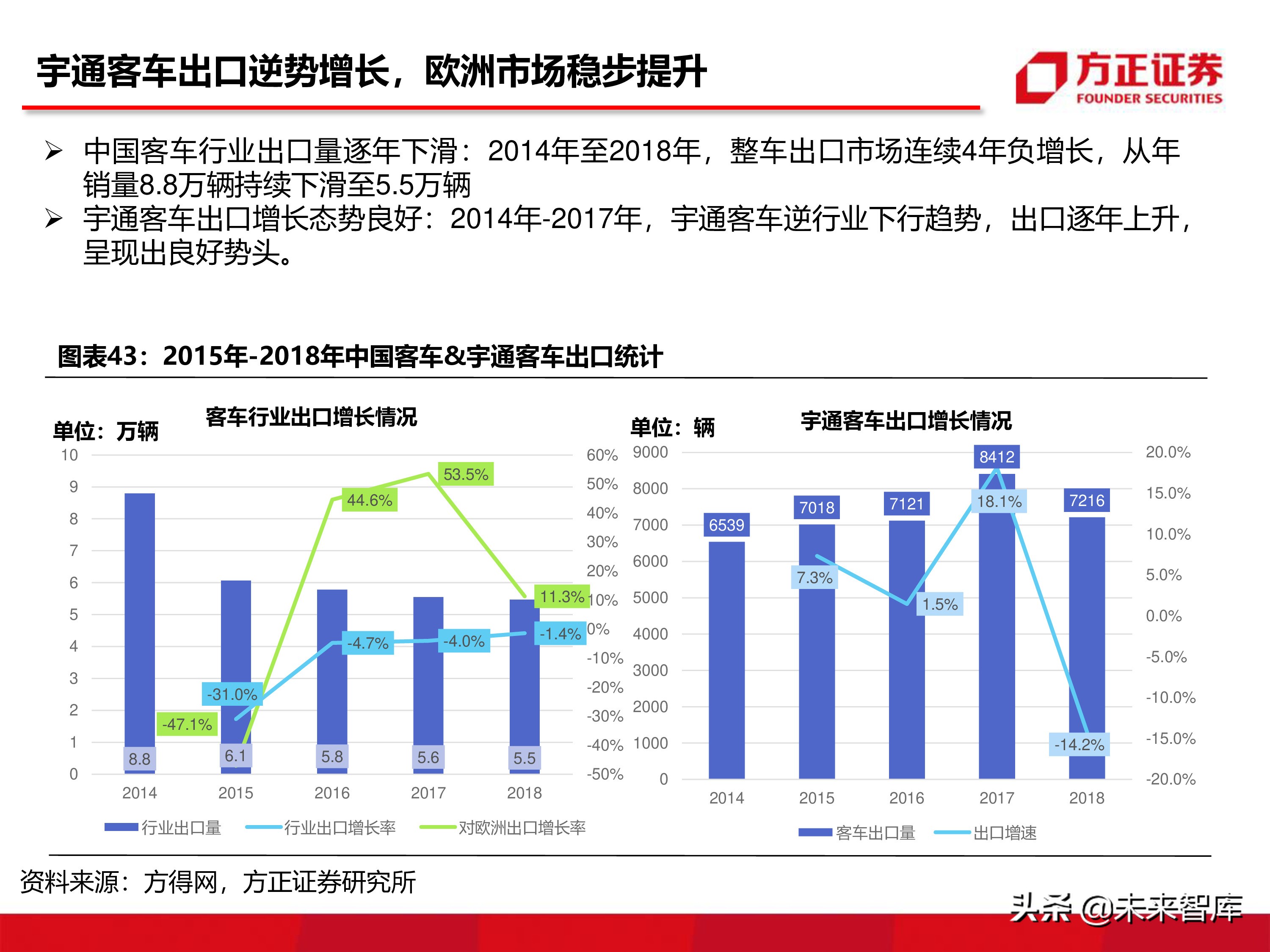 宇通客車深度分析報告（86頁ppt）