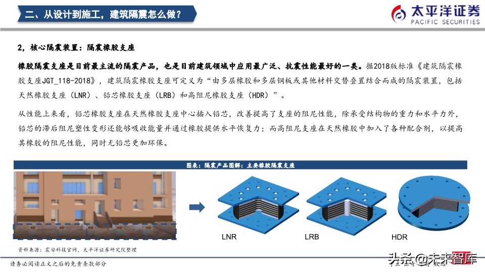 建筑行业专题报告：隔震行业发展驶入快车道