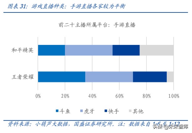 傳媒行業(yè)專題研究：獨(dú)特的快手，私域的頂流