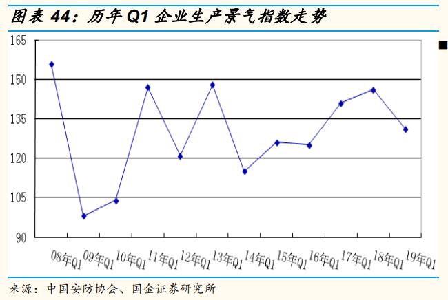 安防龍頭海康威視深度研究