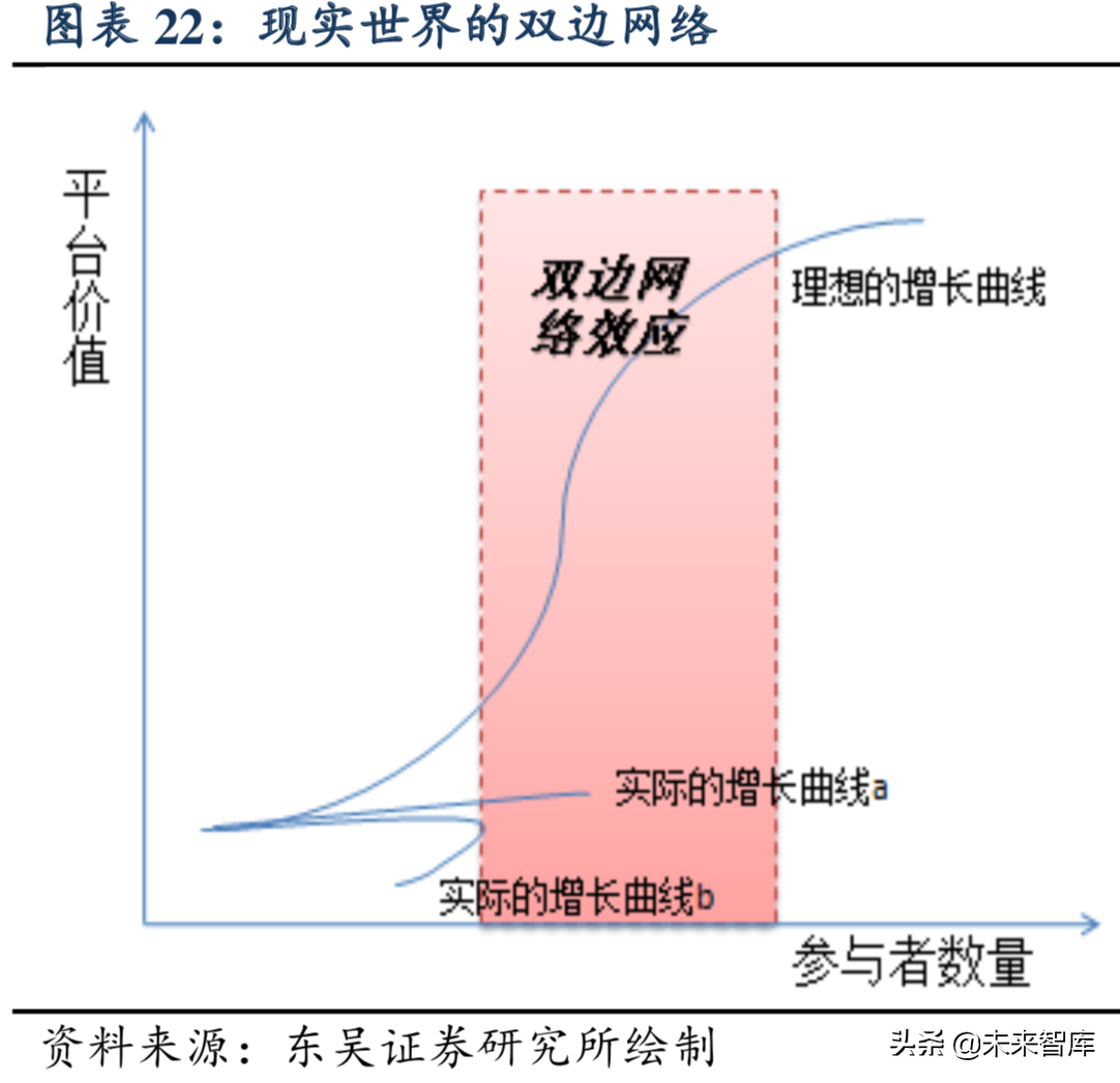 互联网研究系列之拼多多：C2M是最大机会